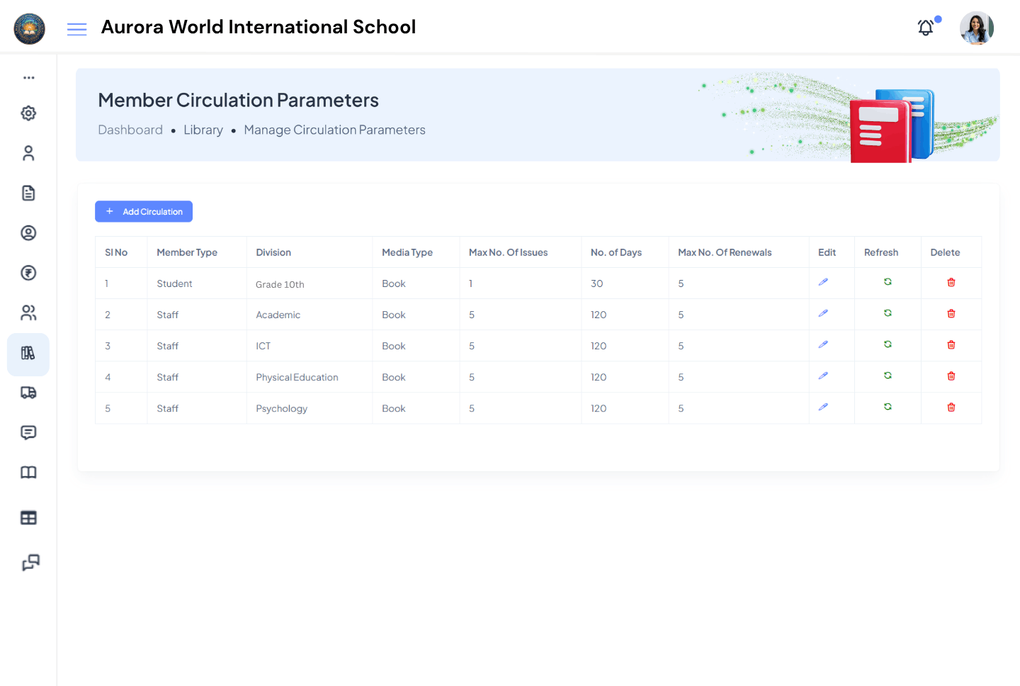Aurora World International School