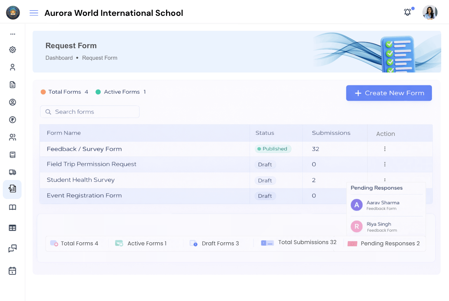 Aurora World International School