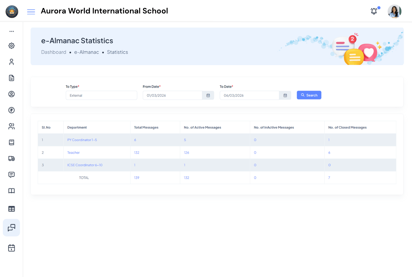 Aurora World International School