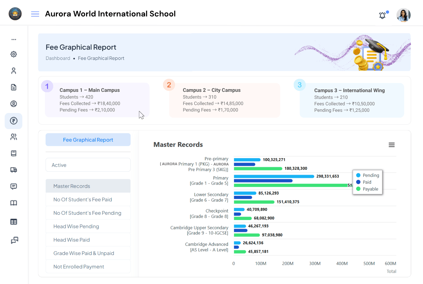 Aurora World International School