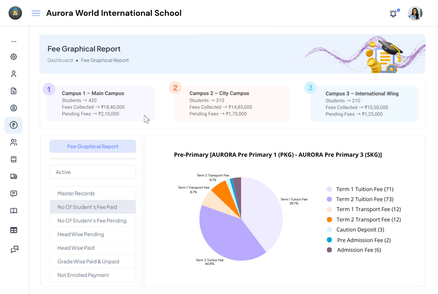 Aurora World International School