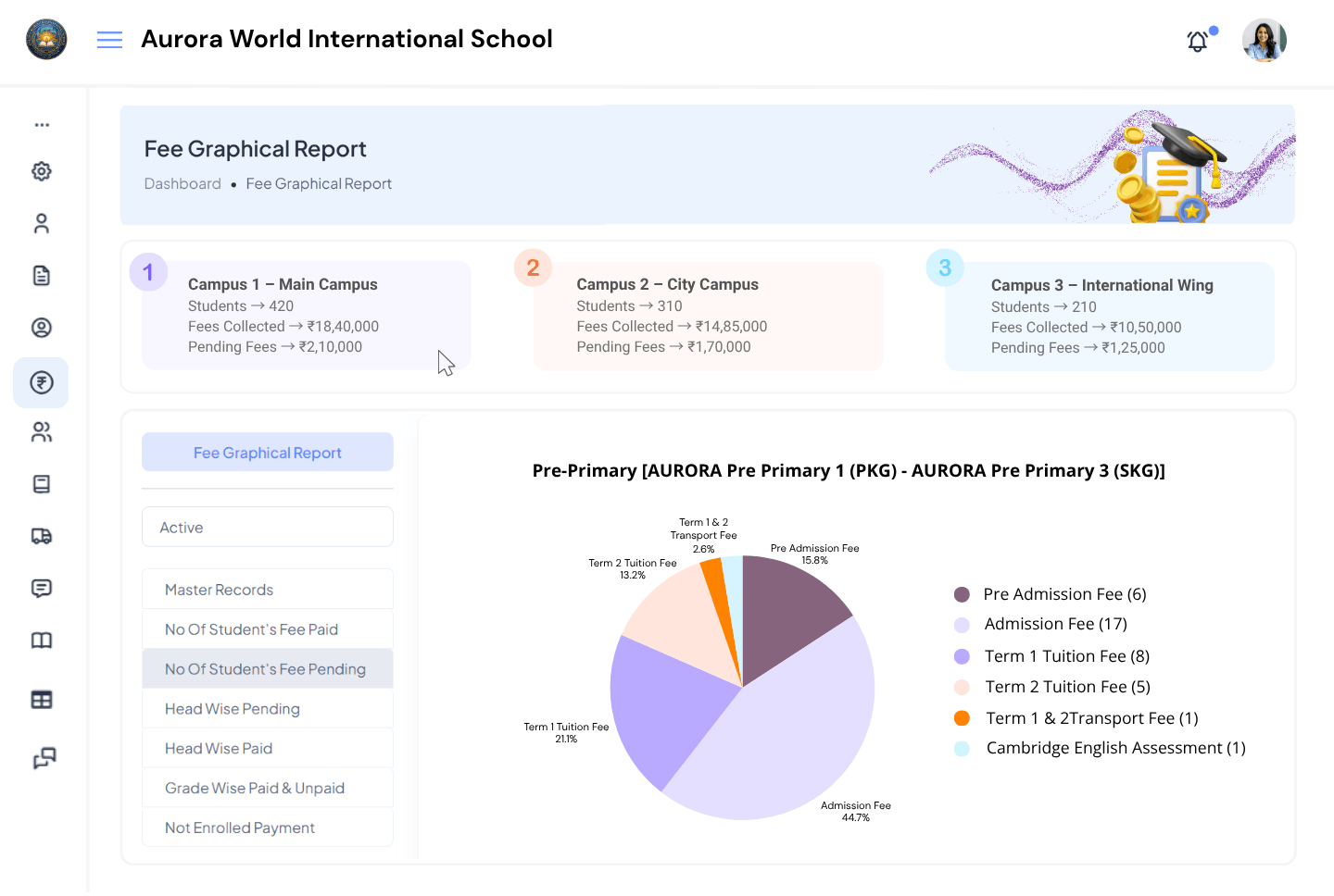 Aurora World International School