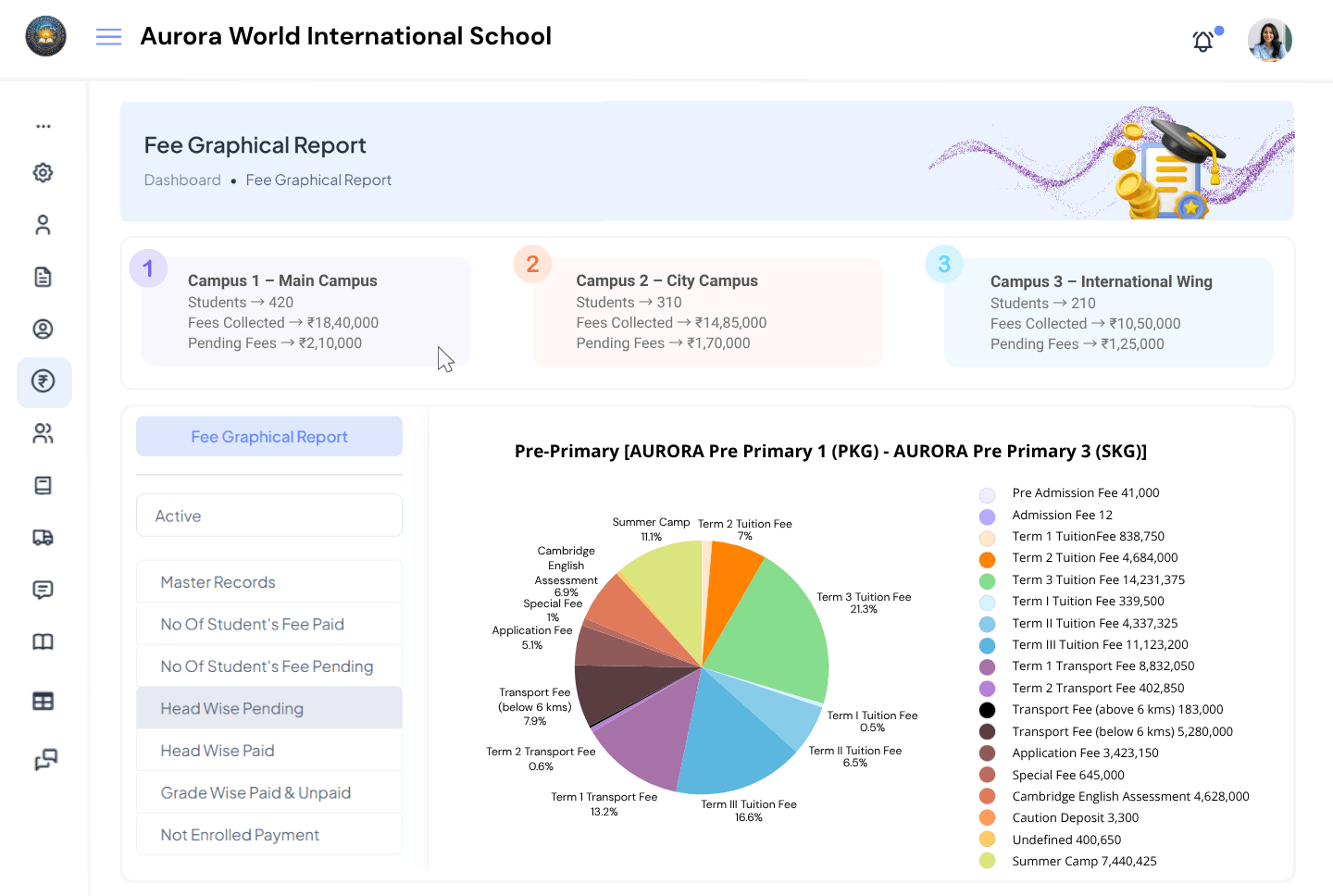 Aurora World International School