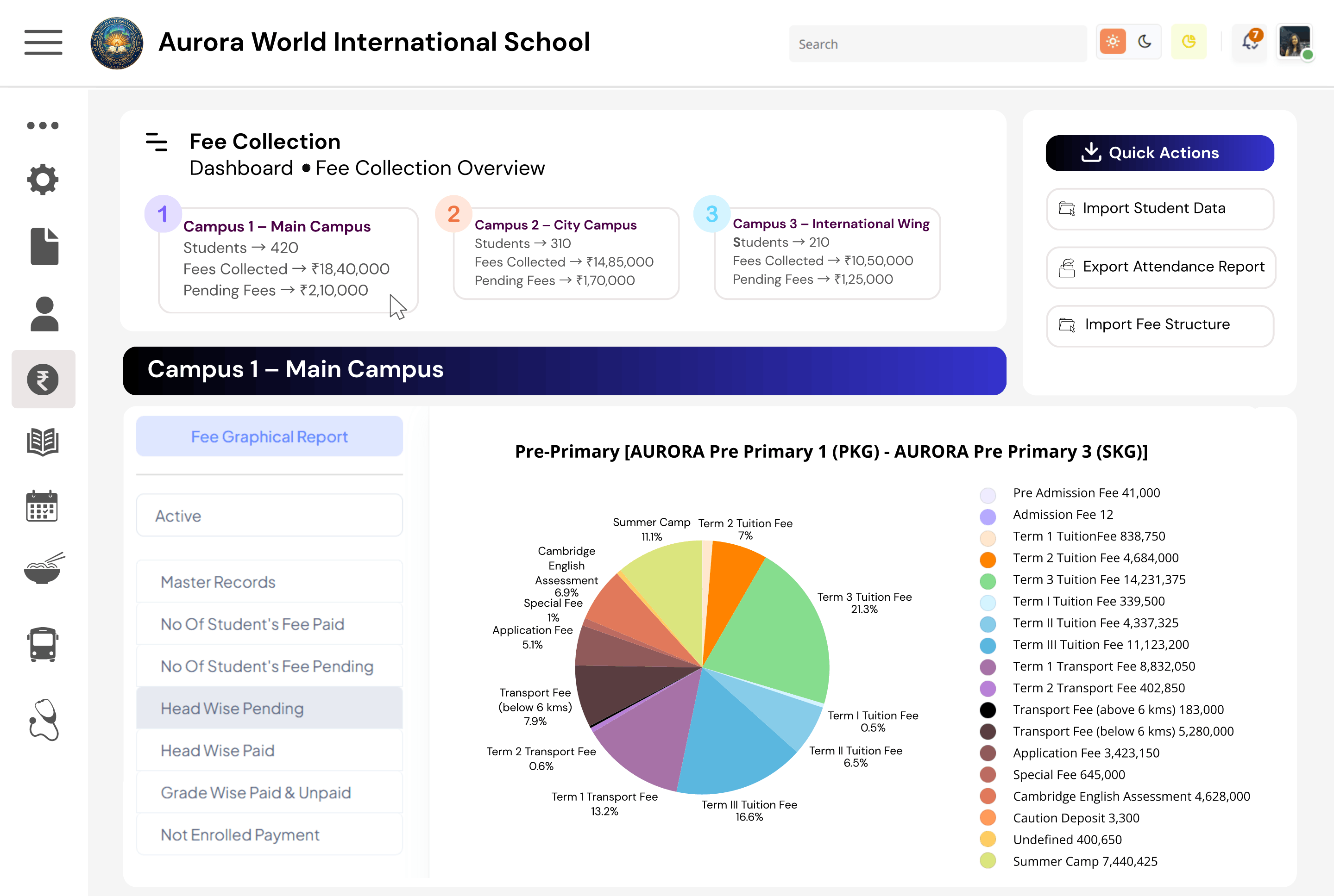Aurora World International School