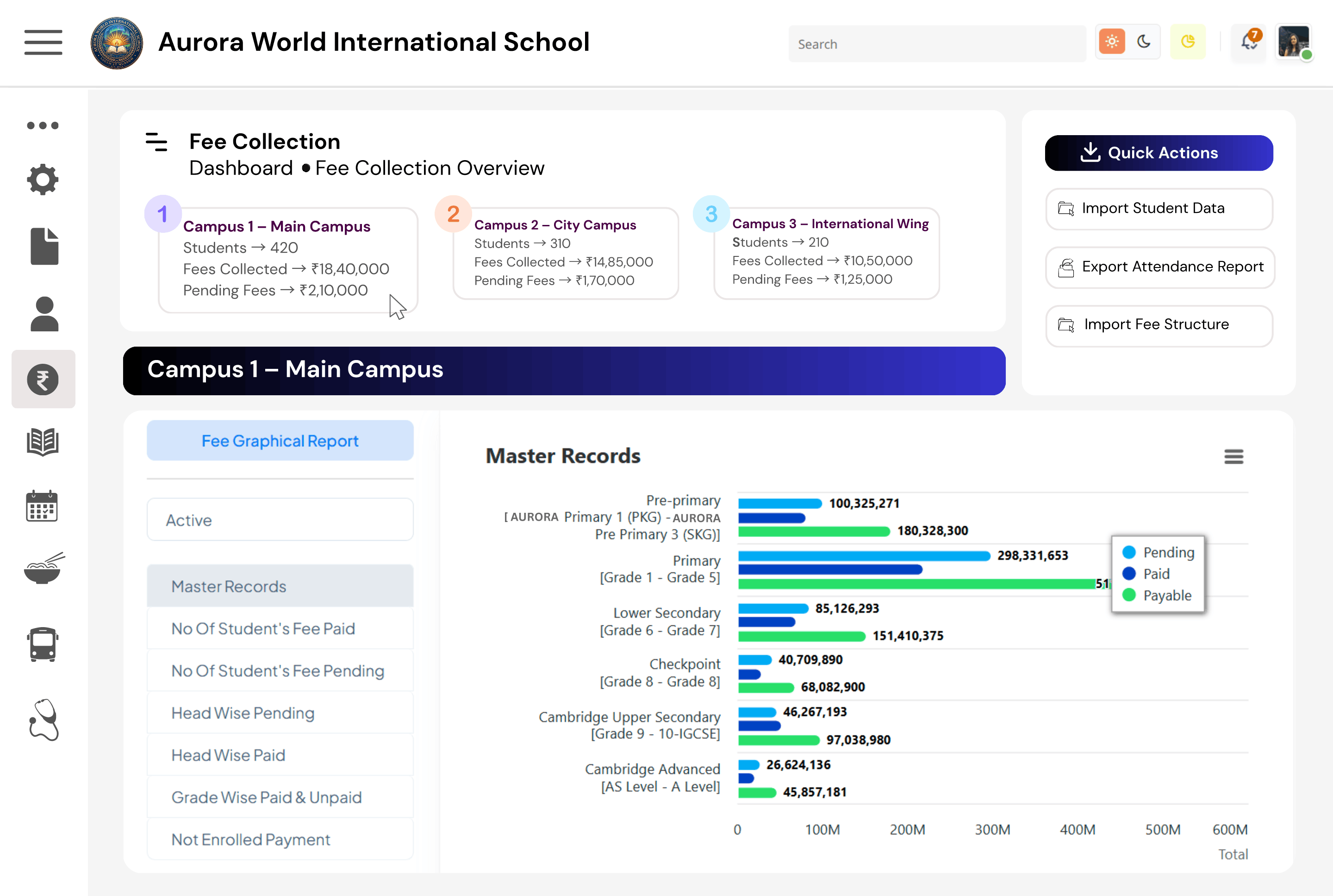 Aurora World International School