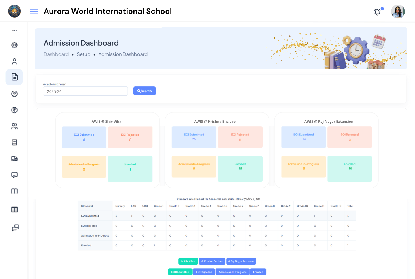 Aurora World International School